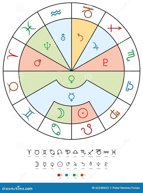 Astrology signs elements planets - nzsigma