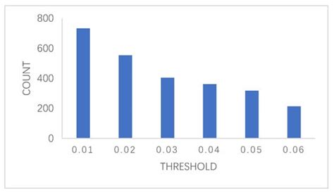 Product Quality Detection through Manufacturing Process Based on ...