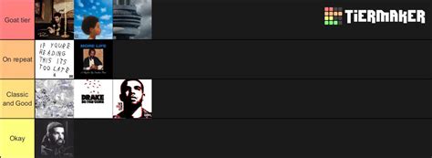 My personal Drake album tier list! Id be down to see your fav Drake ...
