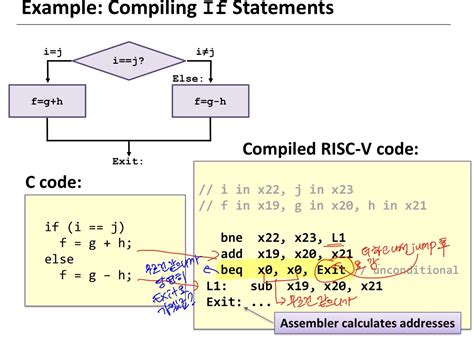 RISC-V Isa 的图像结果