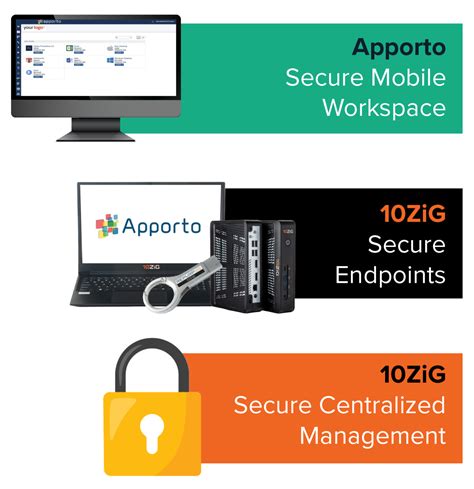 Apporto Partnership | 10ZiG