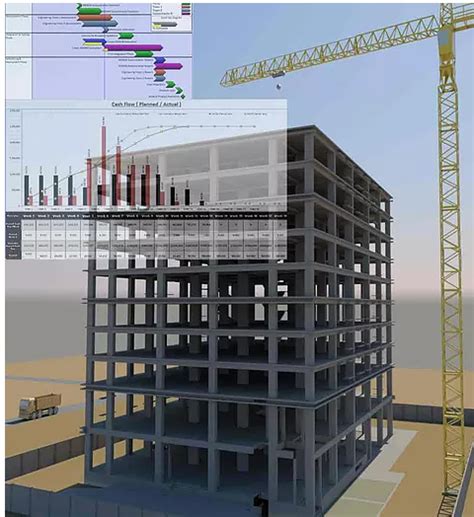Image result for 4D Construction Simulation
