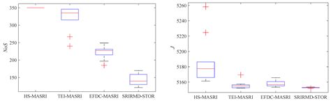 A Novel Surrogate Model-Based Solving Framework for the Black-Box ...