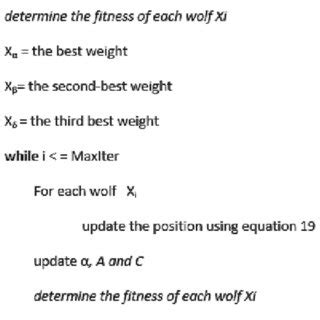 Grey Wolf Algorithm Matlab Code 的图像结果