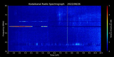 KSO-RADIO : 08/26/2022 - 17:19 | www.iiap.res.in