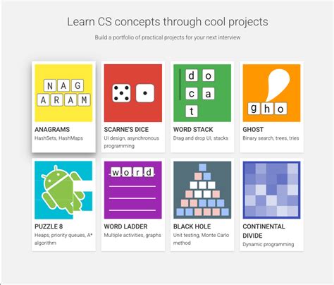 Image result for Flutter Code Arrow Extection