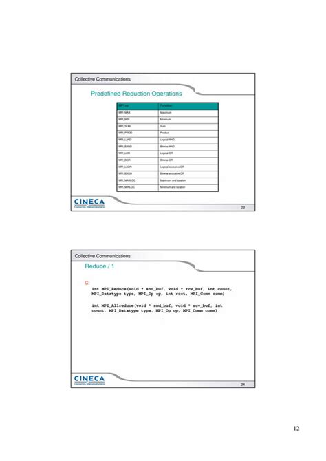 Parallel Programming Using MPI 的图像结果