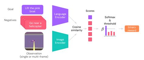 Image result for Vision Language Models Traning