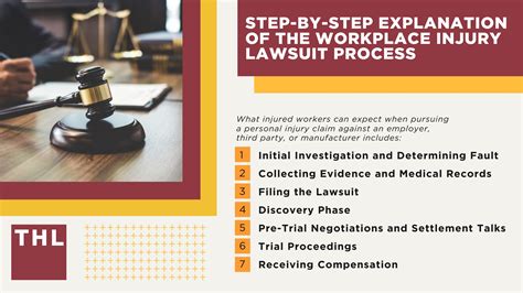 Workplace Injury Lawsuit Guide | Expert Legal Advice