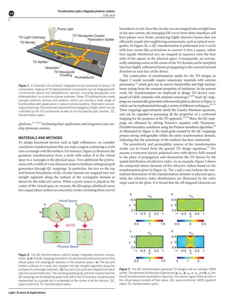 Image result for Gradient Index Optics