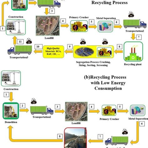 Image result for Recycle Process