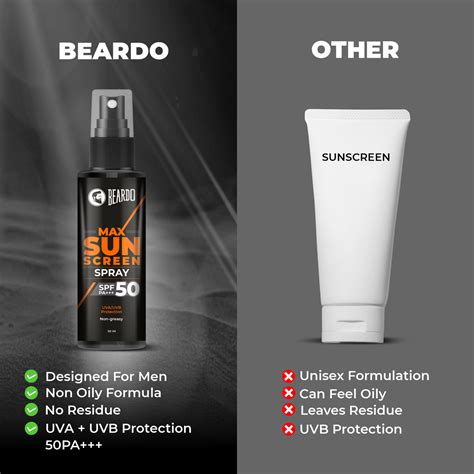Beardo Max Sunscreen Spray with SPF-50 for Men – Beardo India