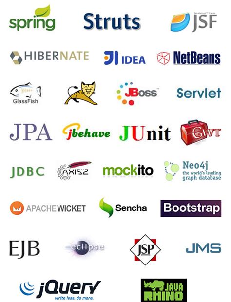 Image result for Problem Solving in Java Programming