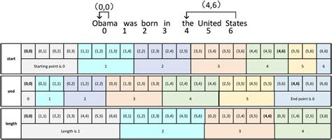 Image result for Span Matrix Example