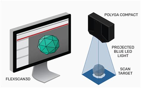 Image result for 3D Scanner Machine