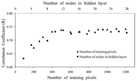 Remote Sensing | Special Issue : Microwave Remote Sensing