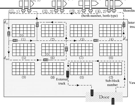 Image result for Container Export Process