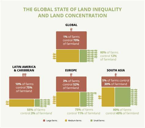 Land grab for green projects threatens farmers. UPSC