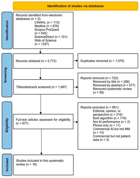 Cancers | Topical Collection : Artificial Intelligence in Oncology