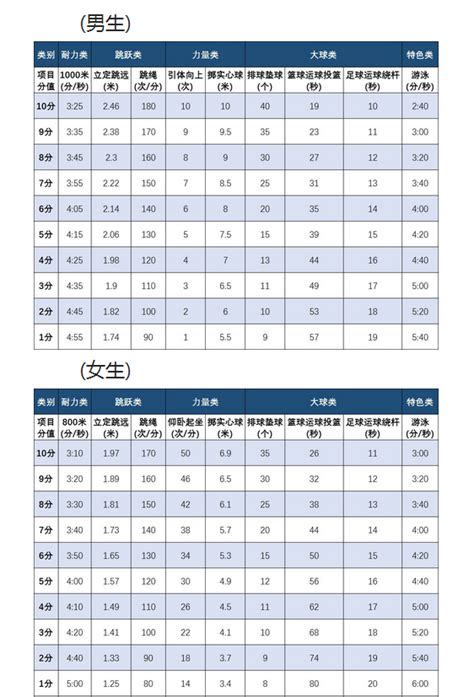 2022年浙江温州中考体育考核项目及评分标准_中考体育_中考网