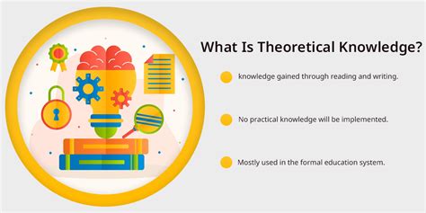 Image result for Practical Knowledge