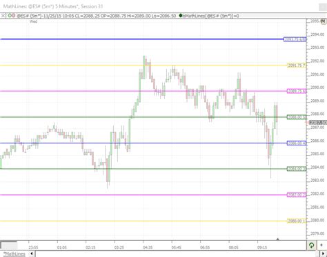 Image result for Request Line Math