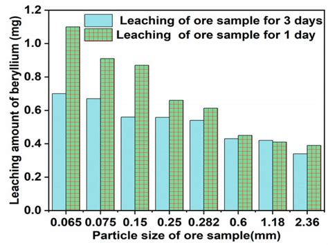 Mining | An Open Access Journal from MDPI