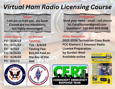 Image result for Ham Radio Programs
