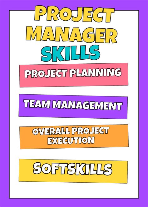 Image result for Project Management Functions