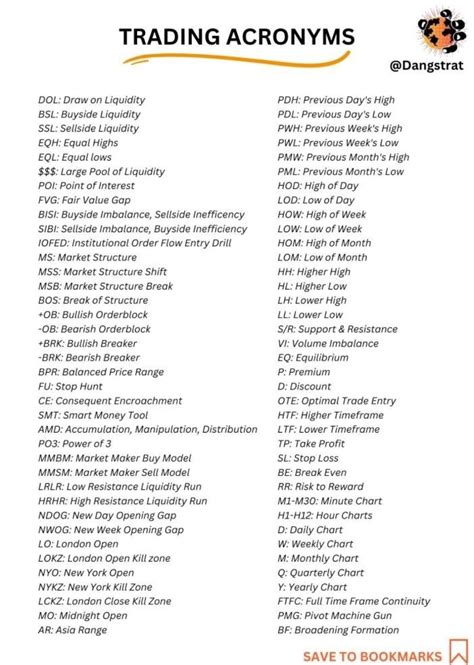Trading Acronyms List