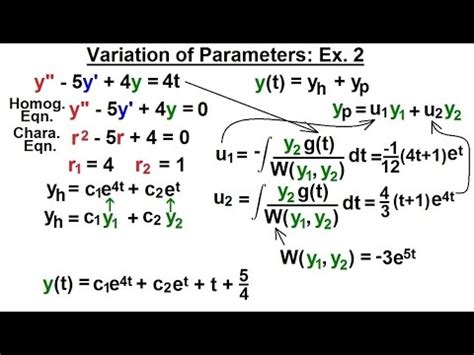 Image result for Variation of Parameters Pi Formula