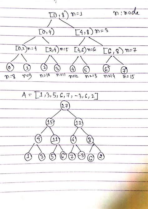 Image result for Python Segment Graph