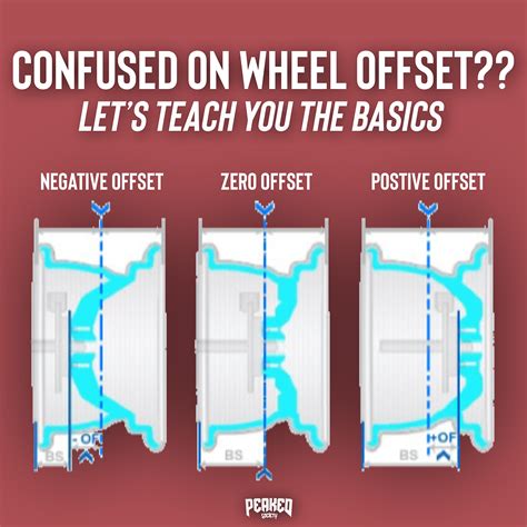 Image result for Explaining Offsets