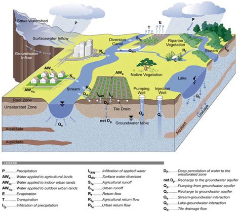 Groundwater Modeling in Support of Water Resources Management and ...