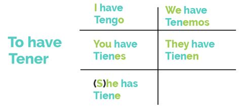 How to Learn Spanish: 80/20 Principle