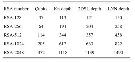Image result for Rsa:2048 Algorithm