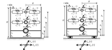 Image result for Struct Base
