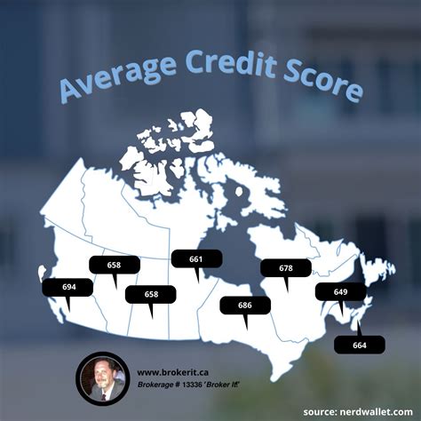As of April 2023, the average credit score in Canada was 762. | Broker ...