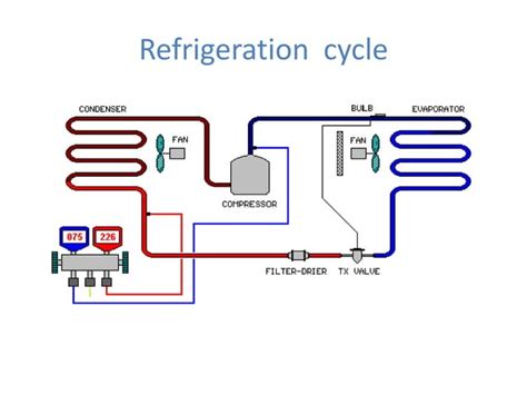 Basic Refrigeration Cycle Animation 的图像结果