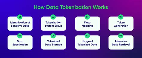Image result for Tokenization Database