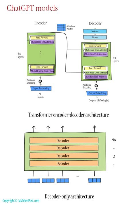 Algorithm Types 的图像结果