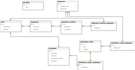 HRMS Database 的图像结果