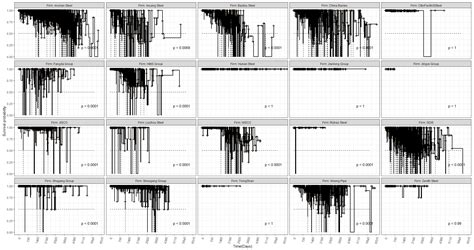Research on the R&D Strategies of Iron and Steel Enterprises Based on ...