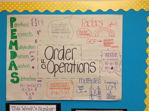 order of operations | Order of operations, Math number sense, Math word ...