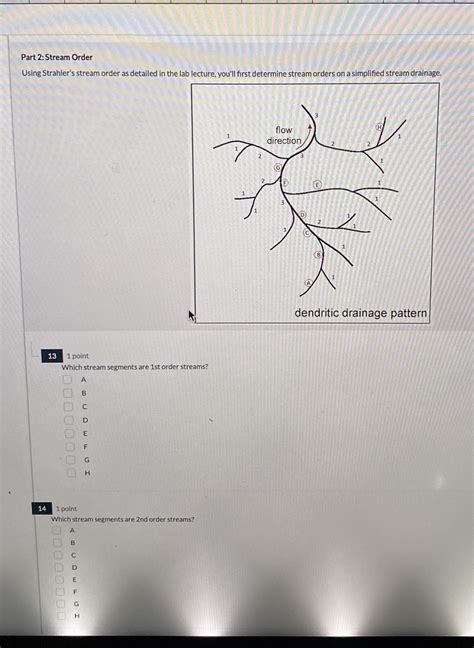 Image result for Stream Order Explained