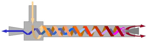 Image result for Vortex Tube