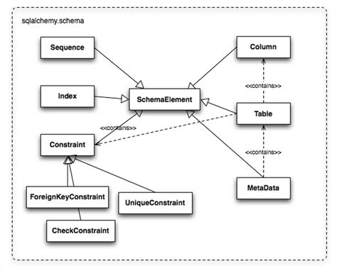 SQLAlchemy Schema 的图像结果
