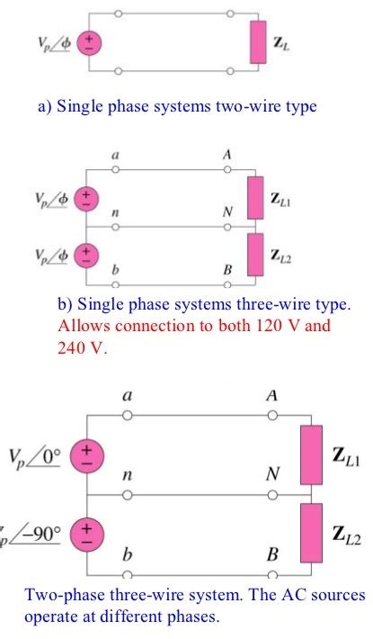 Image result for 3 Phase Circuits Tutorial