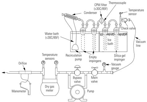 Image result for Particulate Testing Standards