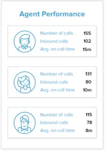Plug-and-Play Mobile Call Center Solution For Your Team | LeadSquared